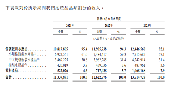 （资料来源：公司招股书）