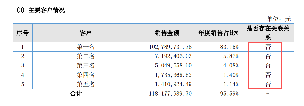 圣火科技《2022年年度报告》