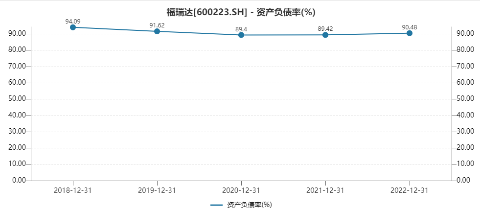 （资料来源：wind资讯）