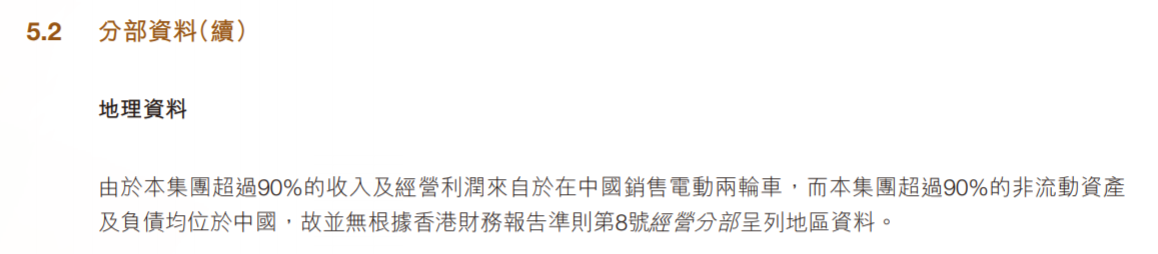 资料来源：公司公告