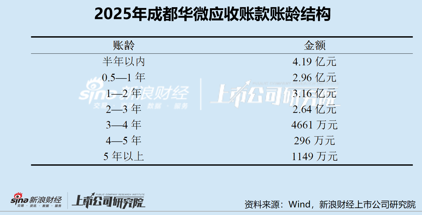 从订单到现金 成都华微需要跨过多远的距离