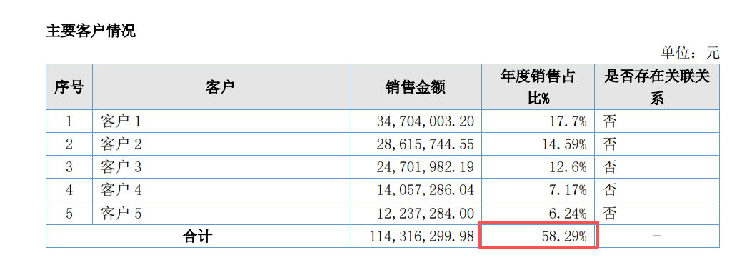 联合信息港股IPO：新三板年报存在明显会计差错 未更正且与招股书“打架” 是否虚增研发开支“踩线”上市？