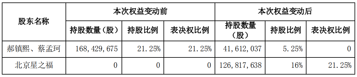 资料来源：公司公告