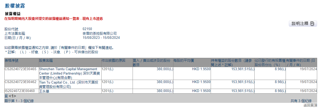 (来源:港交所)