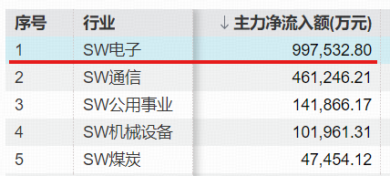 来源：Wind，截至2026.5.25