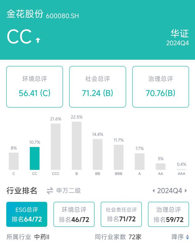 来源：新浪财经ESG评级免费查询系统
