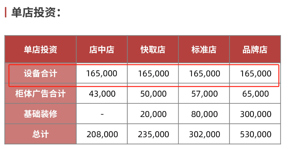 （资料来源：公司官方）