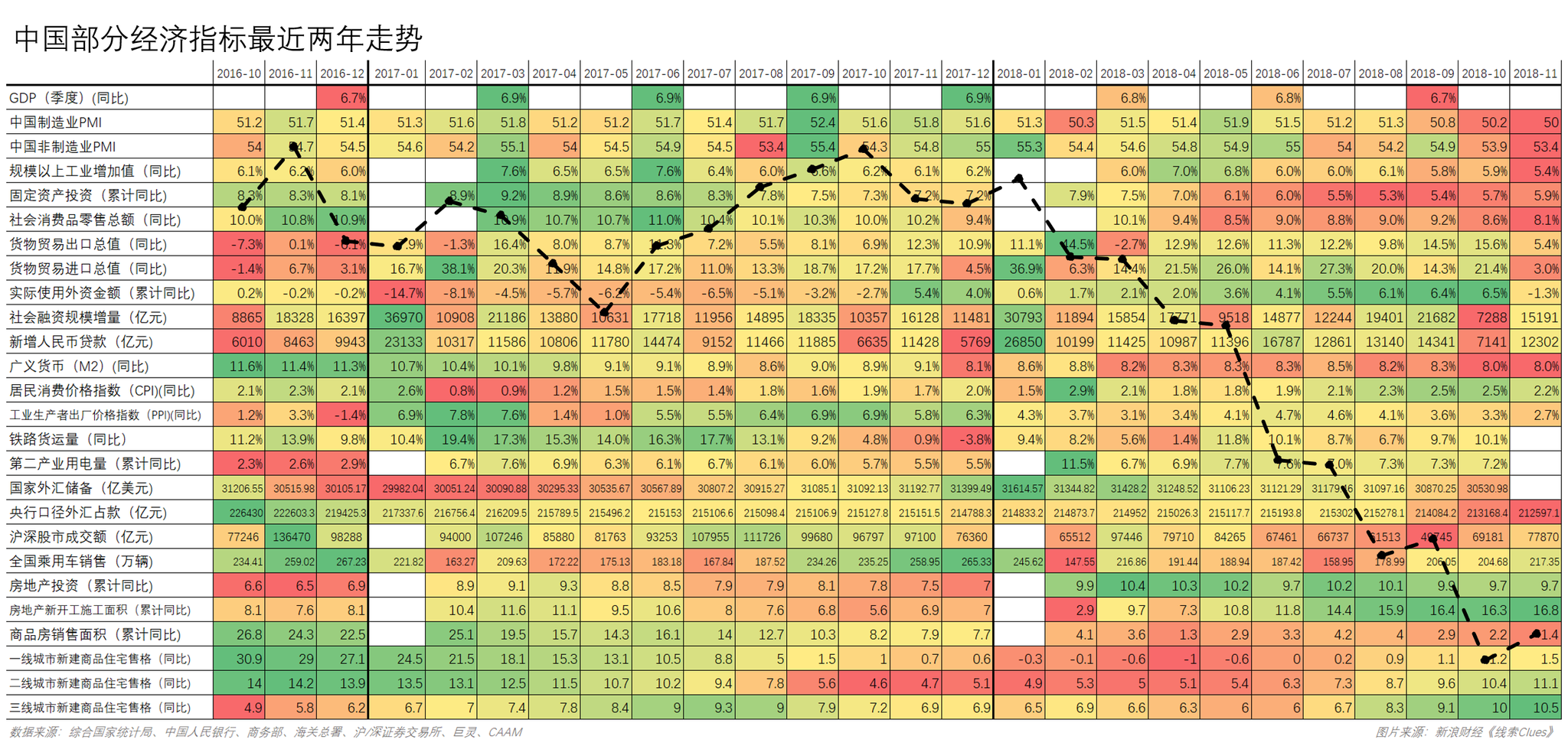 中国部分经济指标最近两年数据，叠加基于各月末点位的中证全指（000985）走势（图片来源：新浪财经《线索Clues》）