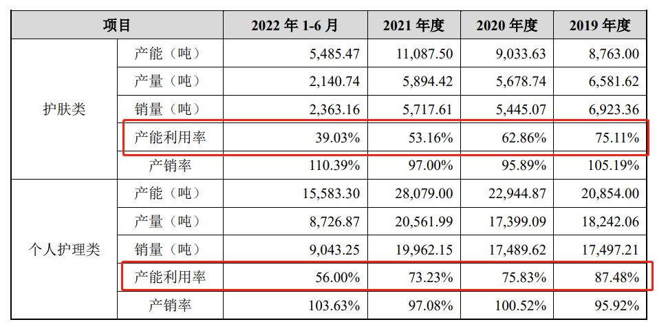 环亚科技IPO：上市前7亿分红进实控人夫妻口袋 ?销售费率近50%仍募资搞营销