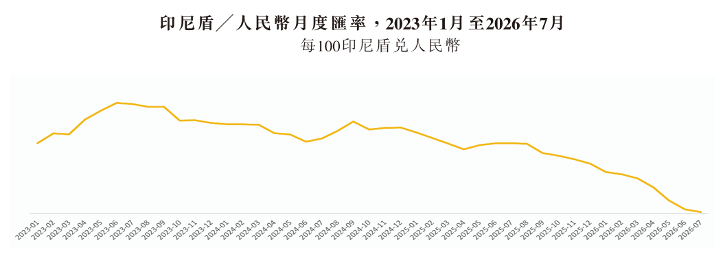 （来源：招股书）
