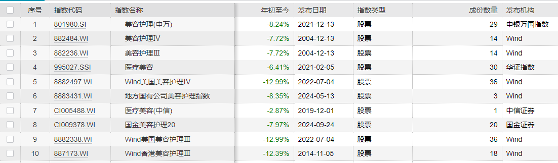 自然堂研发投入垫底陷“单腿走路”困局 毛利率及收入增速双双掉队 港股美妆板块已集体进入“寒冬”