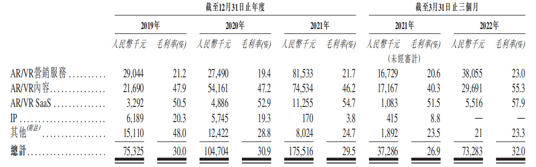 资料来源：公司公告