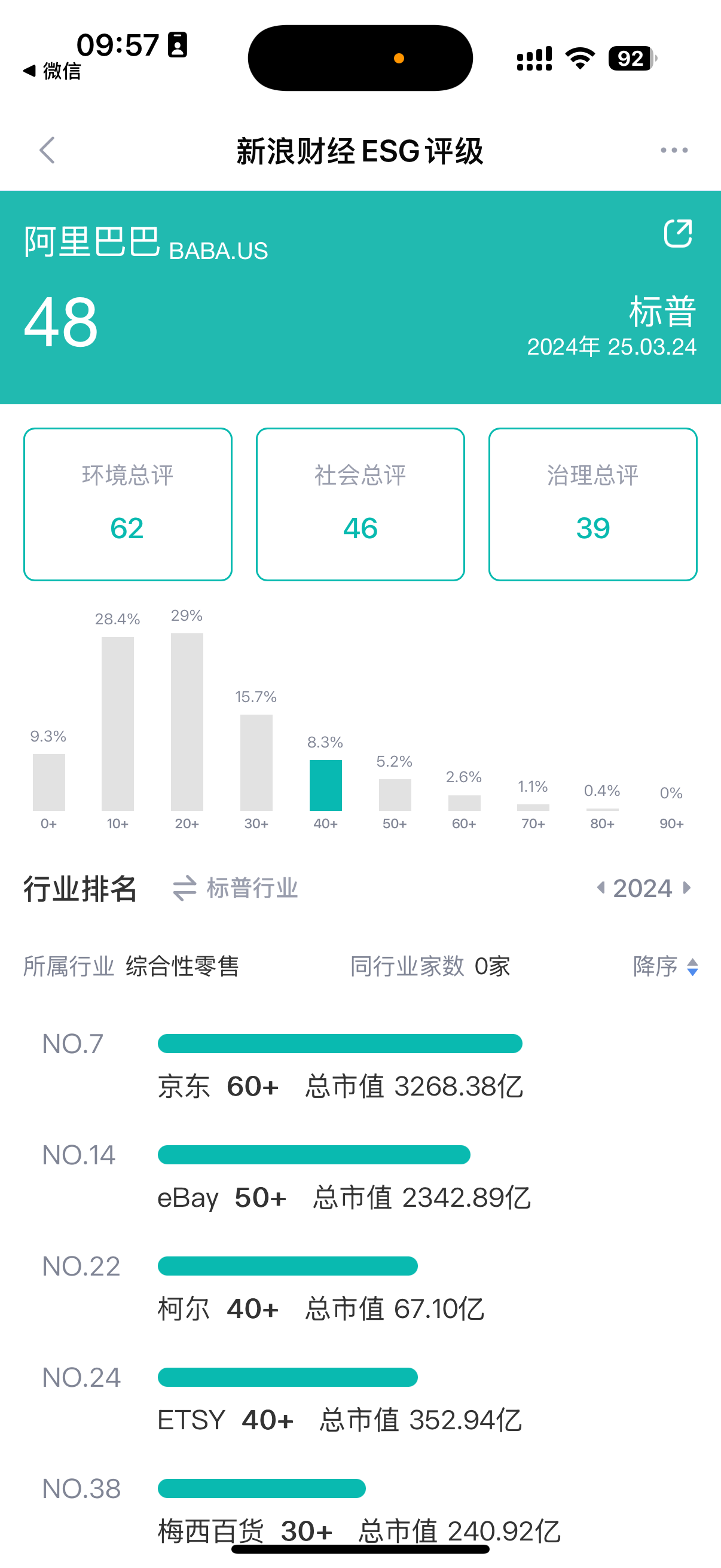 数据来源：新浪财经ESG评级中心