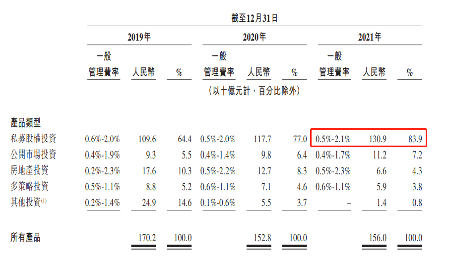 来源：公司招股书