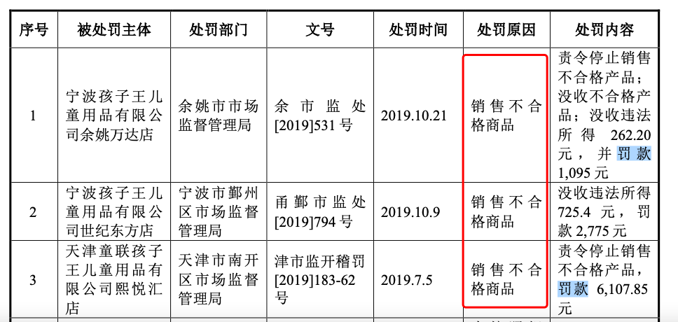 （资料来源：公司招股书）