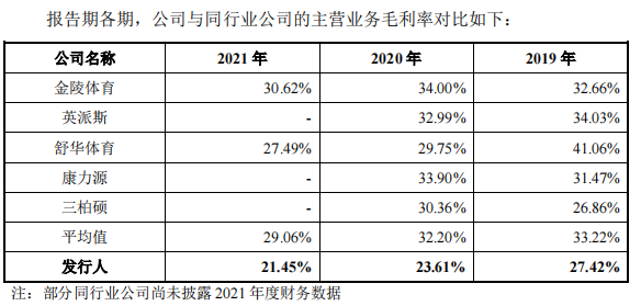 资料来源：招股书