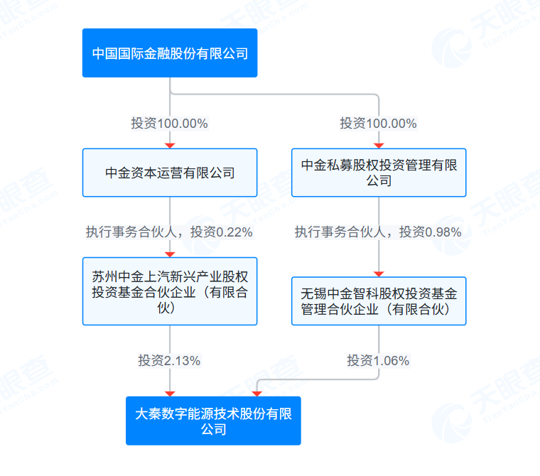 大秦数能冲刺港股上市：创始初期94%股权由亲属代持 超九成营收依赖分销商研发费用率大幅落后竞争对手
