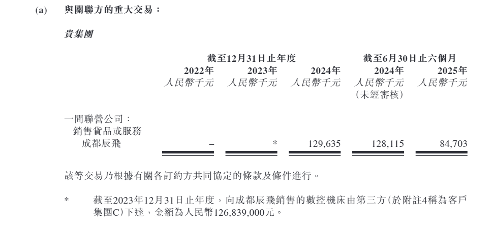 拓璞数控港股IPO:净利润与现金流倒挂 三年半银行贷款激增近33倍 联营公司为最大客户 关联交易是否公允?