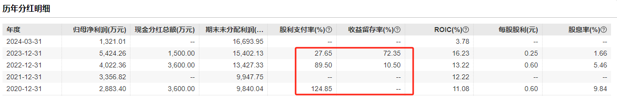 　（资料来源：wind资讯）