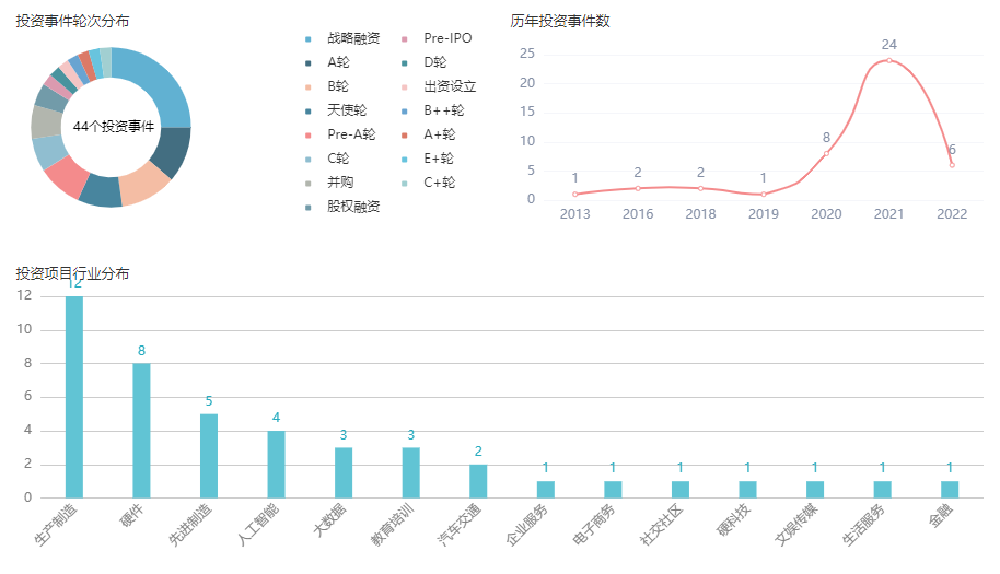 来源：企名片