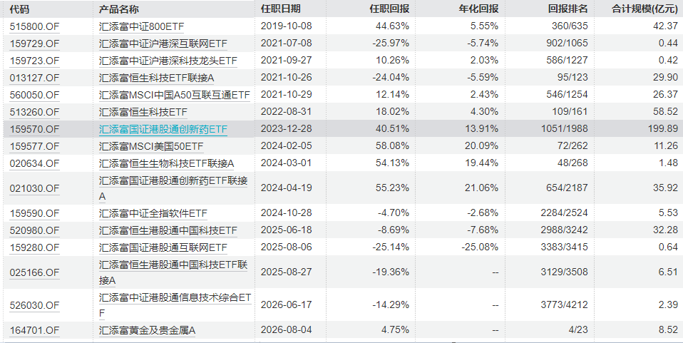 战略转型or离任前奏？汇添富基金过蓓蓓一个月内密集卸任十余只产品