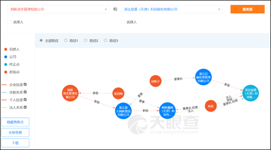 来源:天眼查