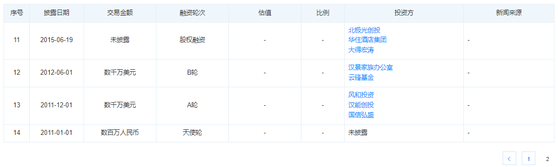 资料来源：天眼查