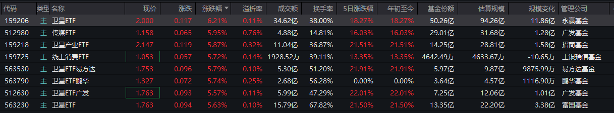 数据来源：通信达交易软件 截止：2026年1月9日14：28