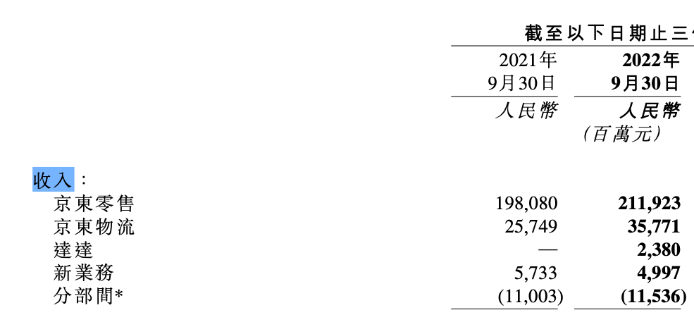 （资料来源：公司财报）