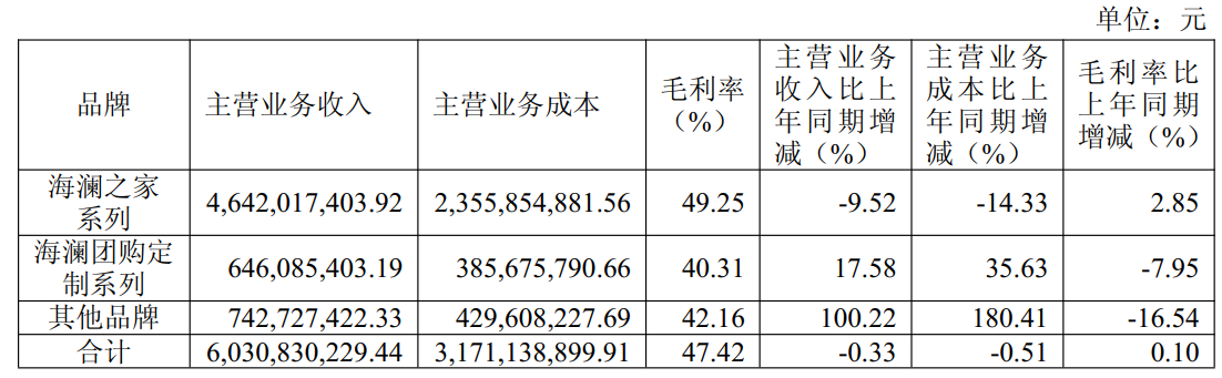 (资料来源:公司财报)