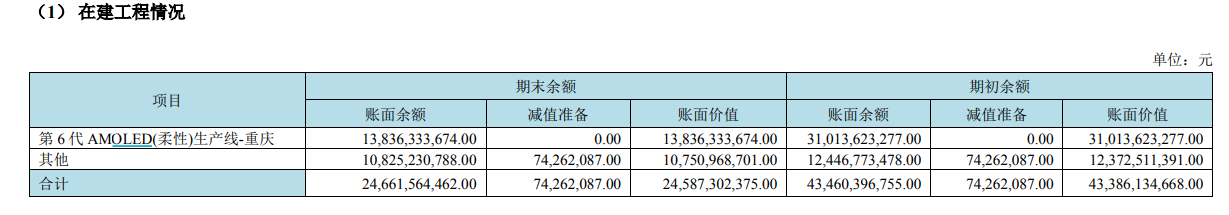 (资料来源:公司半年报)