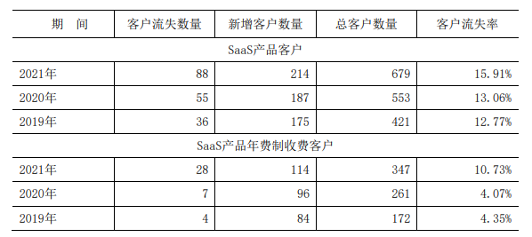 资料来源：问询函回复