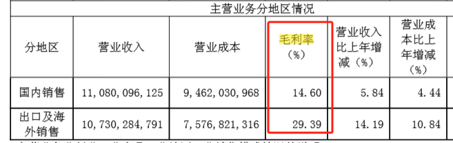 (资料来源:公司财报)