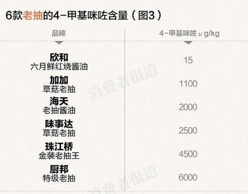 来源：消费者报道