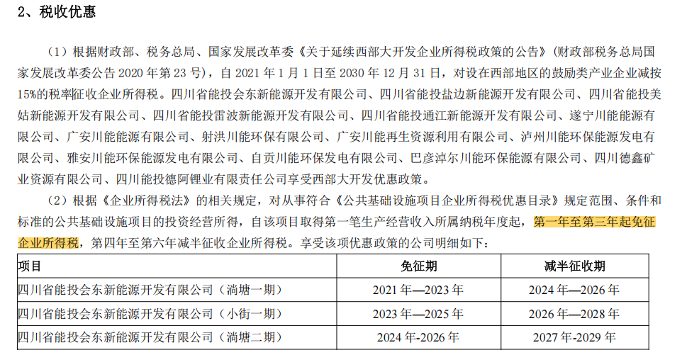 川能动力半年报多处低级错误,董秘欧健成去年薪酬41.4万元