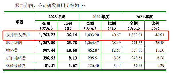 (资料来源:公司招股书)