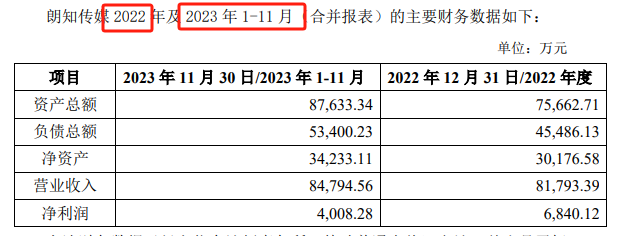 中文传媒溢价291%收购朗知传媒 标的曾谋求独立上市、净利率不足5%、尚存3起未决诉讼