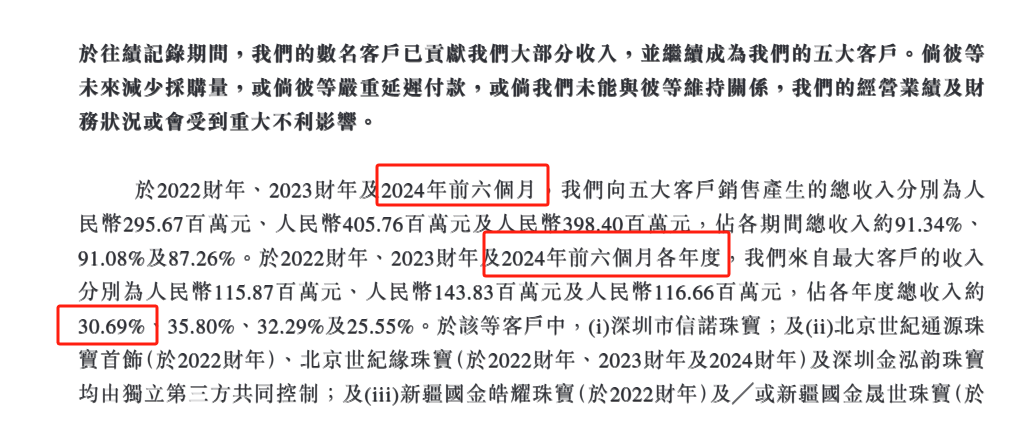 西普尼港股IPO：业绩高度依赖黄金市价 新增大客户疑为空壳公司 招股书信息披露存在瑕疵 (http://www.jingganghuifeng.com.cn/) 财经 第4张