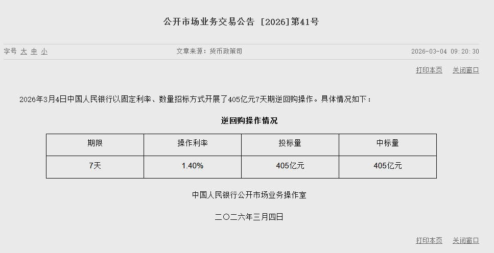 央行今日开展405亿元7天期逆回购操作