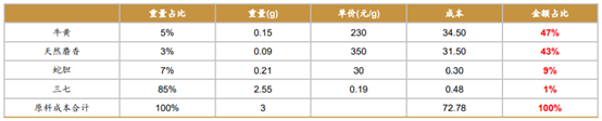 来源：公开信息