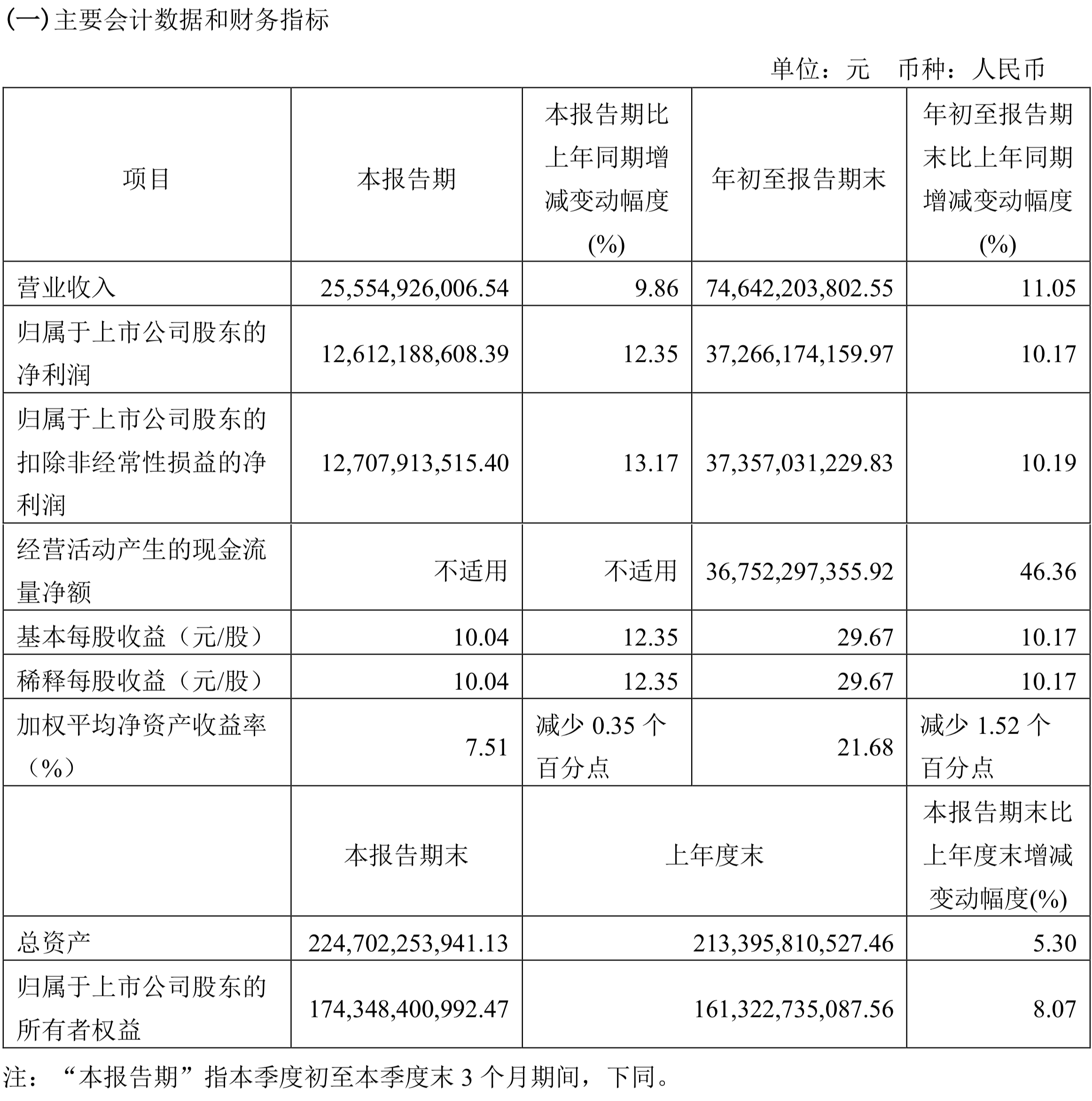 “硬核研报：何时“收复”30000亿？拆解茅台三季报6大核心关注点！十大机构最新观点汇总(附目标价)