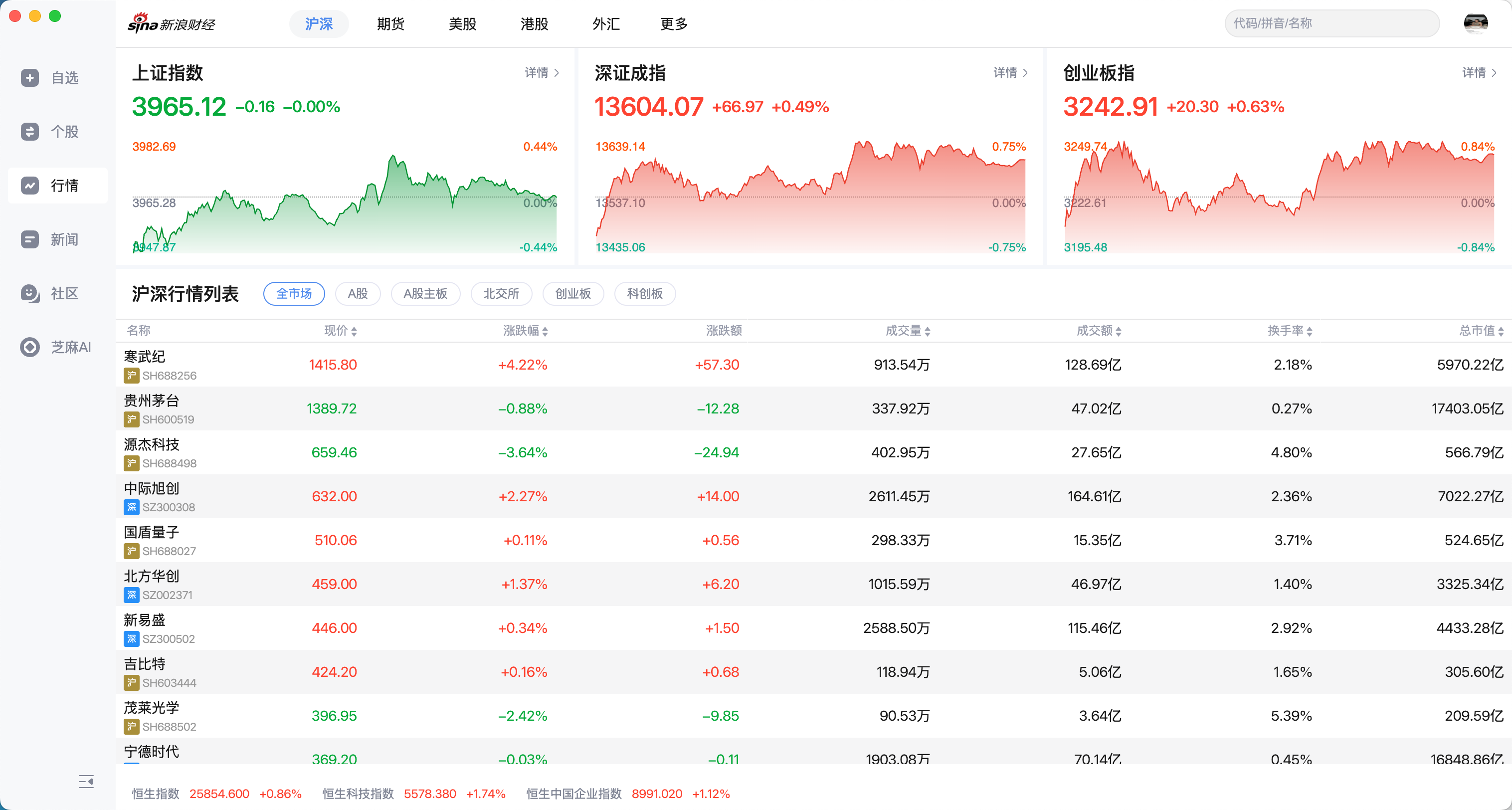 全市场行情:指数总览与沪深行情列表