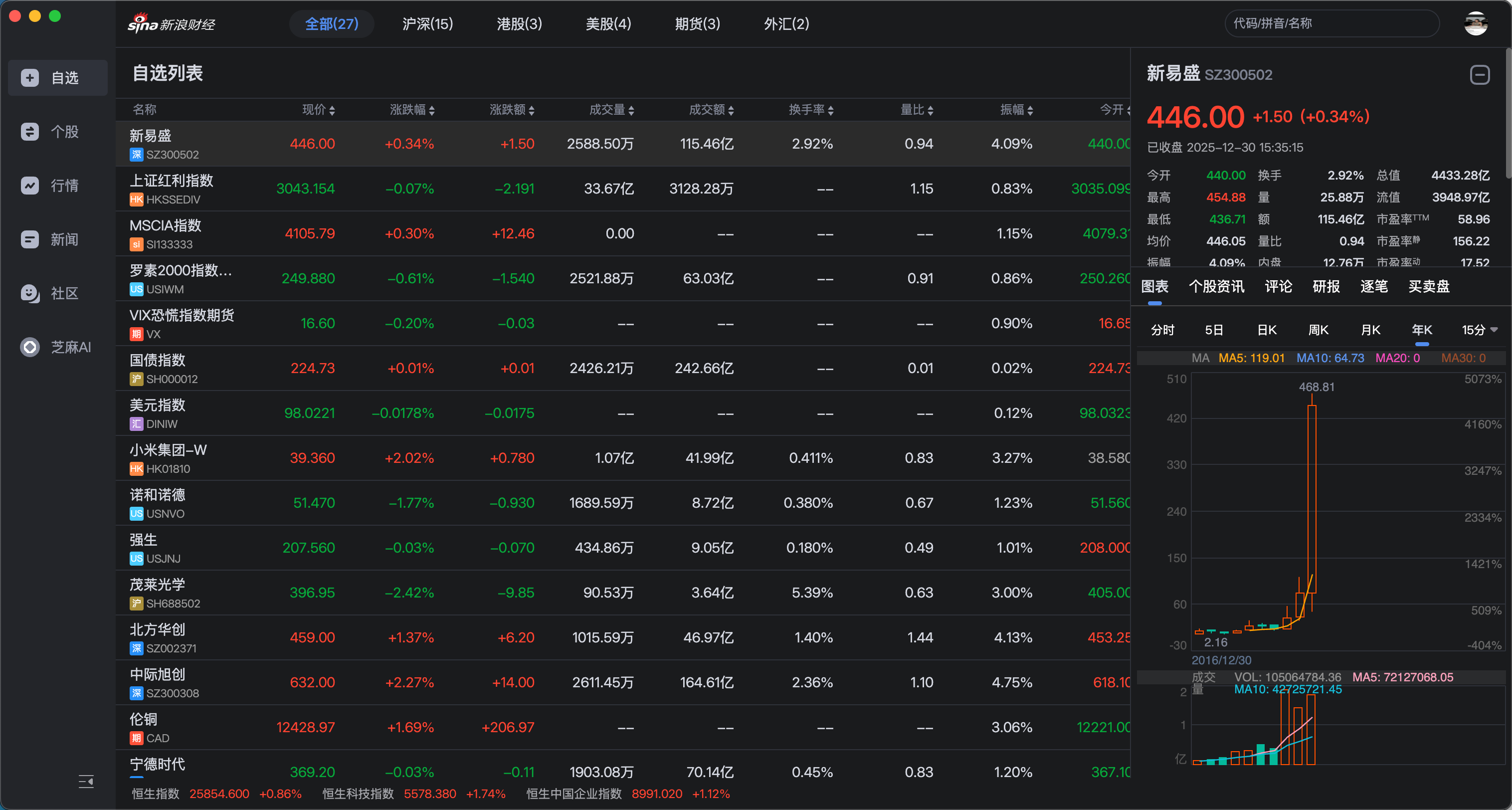 夜间模式:自选列表与个股面板深色界面