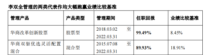 李双全管理的两类代表作均大幅跑赢业绩比较基准