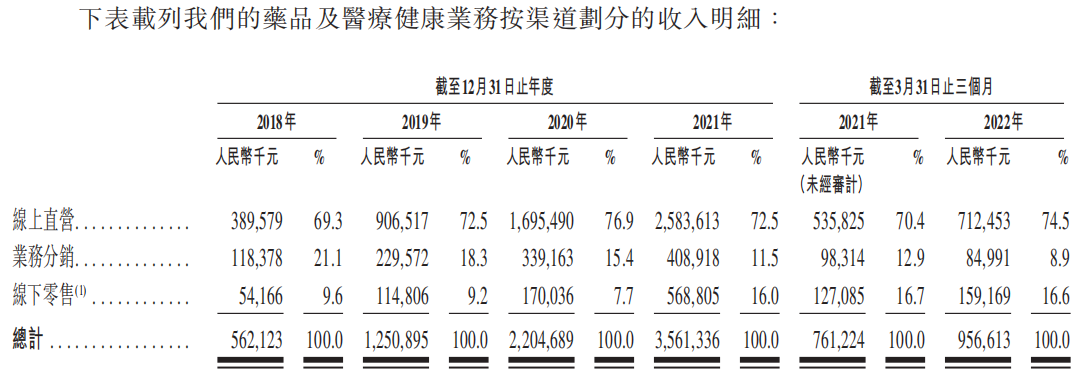 资料来源：公司公告