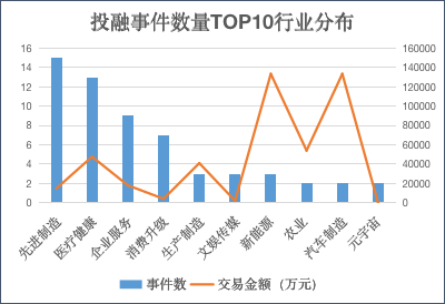 “本周创投圈回顾 | 洛轲汽车最新投后估值20亿美元 汤臣倍健设生命健康绿色食品基金