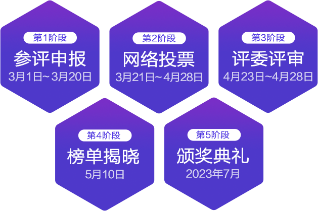 评选流程