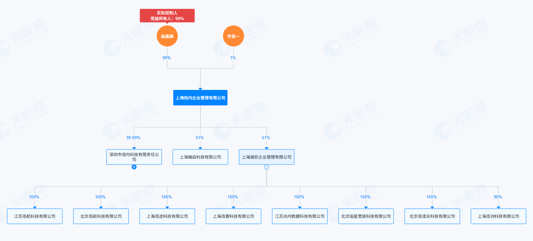 上海拾内资本图谱（来源：天眼查）