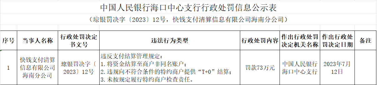央行海口支行