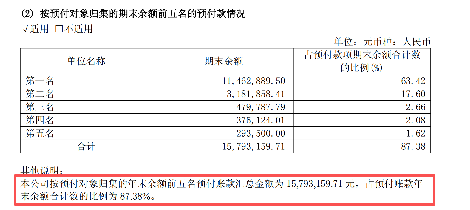 资料来源：长光华芯《2026年半年度报告》